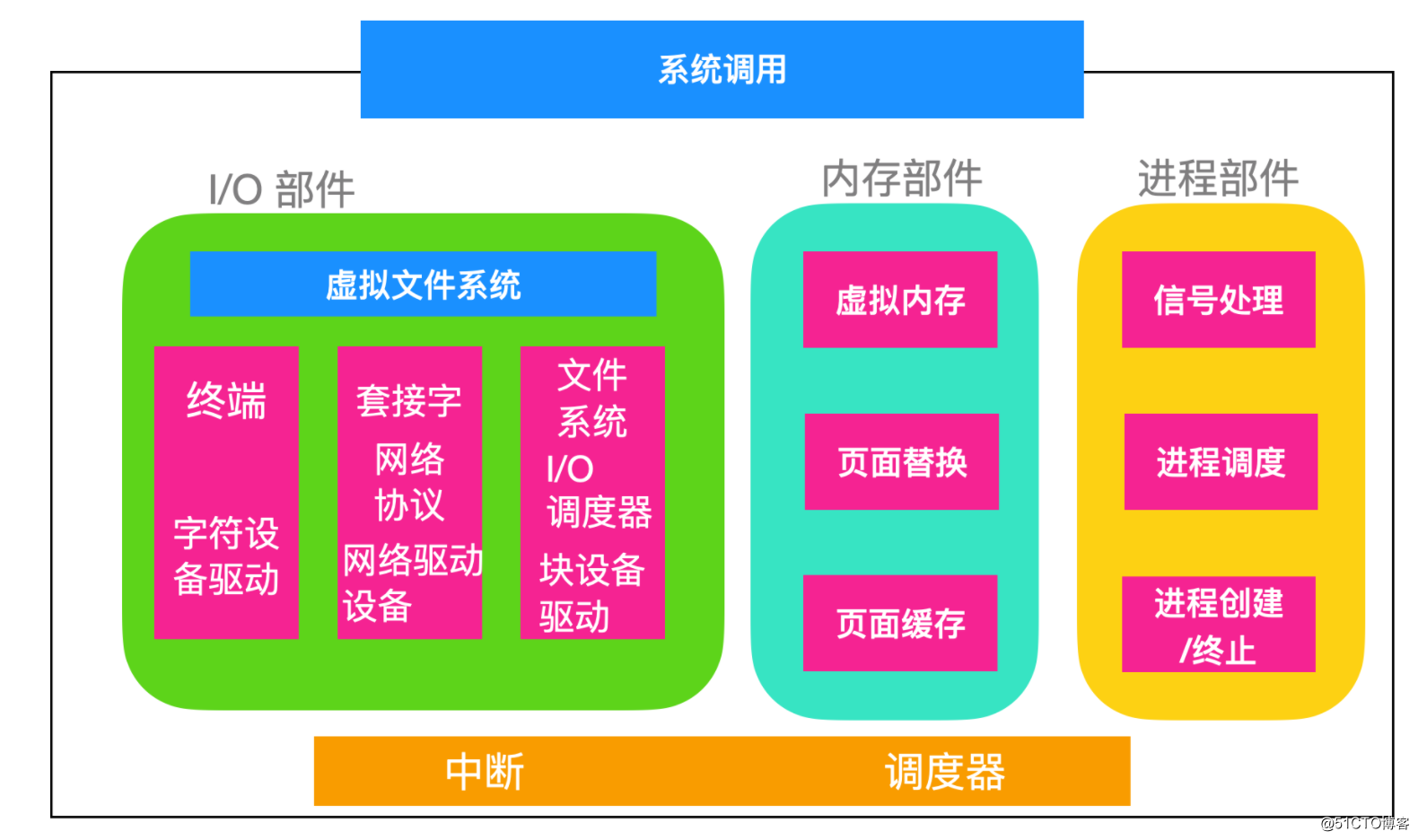 ntldr是什么文件_文件是灰色的怎么回事_文件是数据的集合