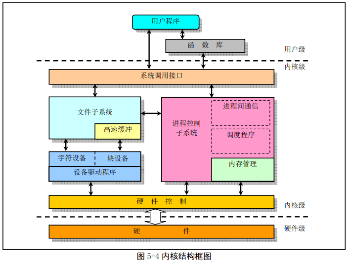 文件是灰色的怎么回事_ntldr是什么文件_文件是数据的集合