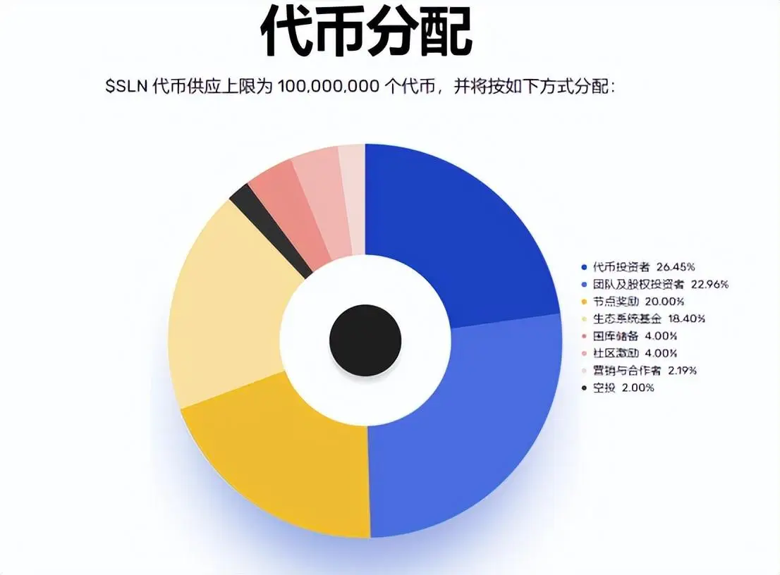 imtoken看不到代币资产_imtoken资产为0_mytoken代币