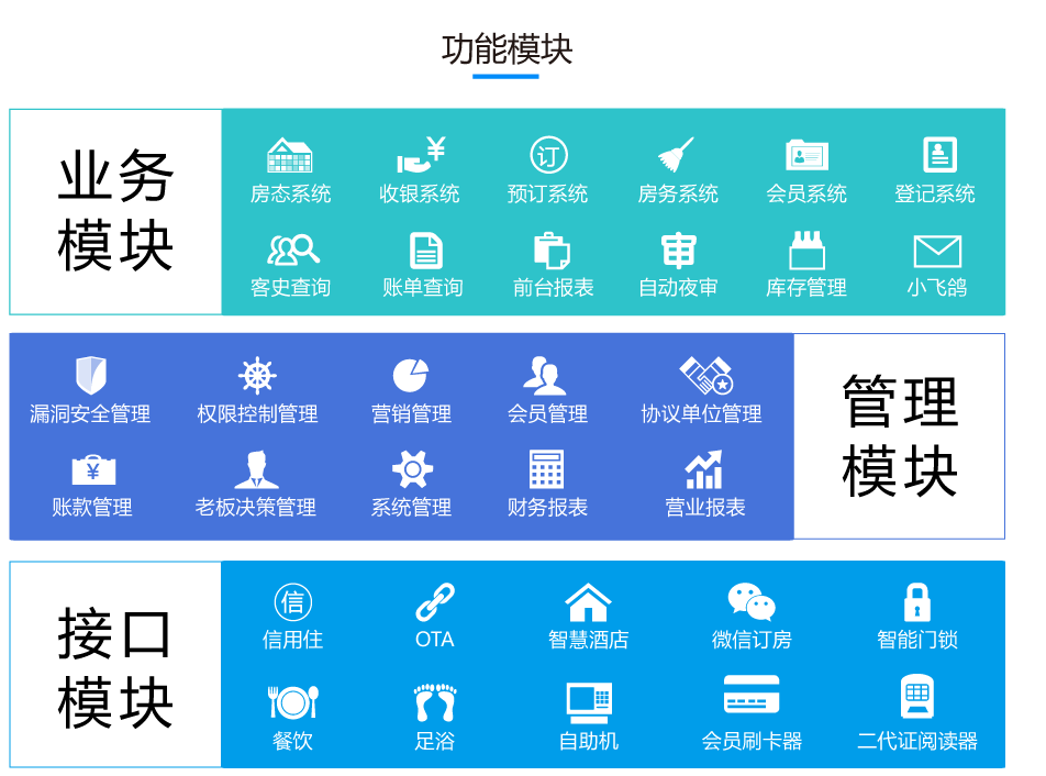 泰能酒店管理系统怎么样_泰能酒店管理系统的功能_泰能酒店系统软件