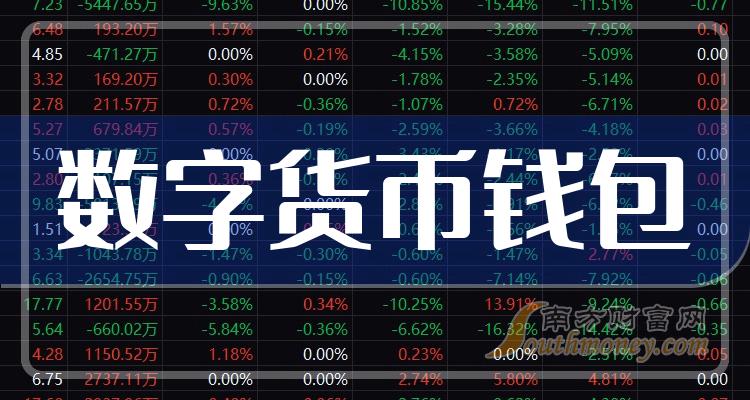imtoken电话是多少_95188是支付宝电话_imtoken的钱怎么拿出来