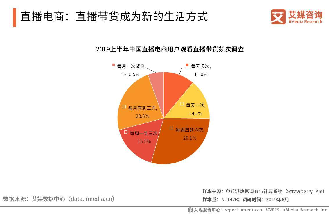 2024年不花钱的赚钱项目_花钱就赚钱_花钱赚收益