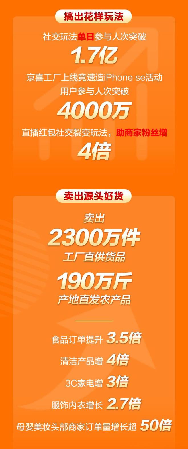 2024年不花钱的赚钱项目_花钱就赚钱_花钱赚收益