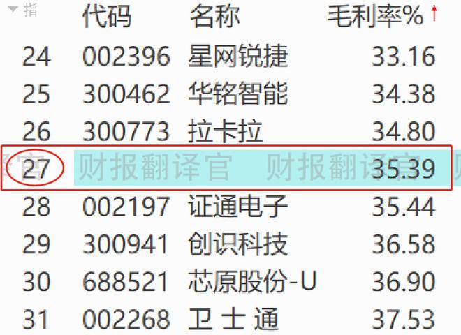 市值管理_imtoken市值_市值最高的公司排名榜