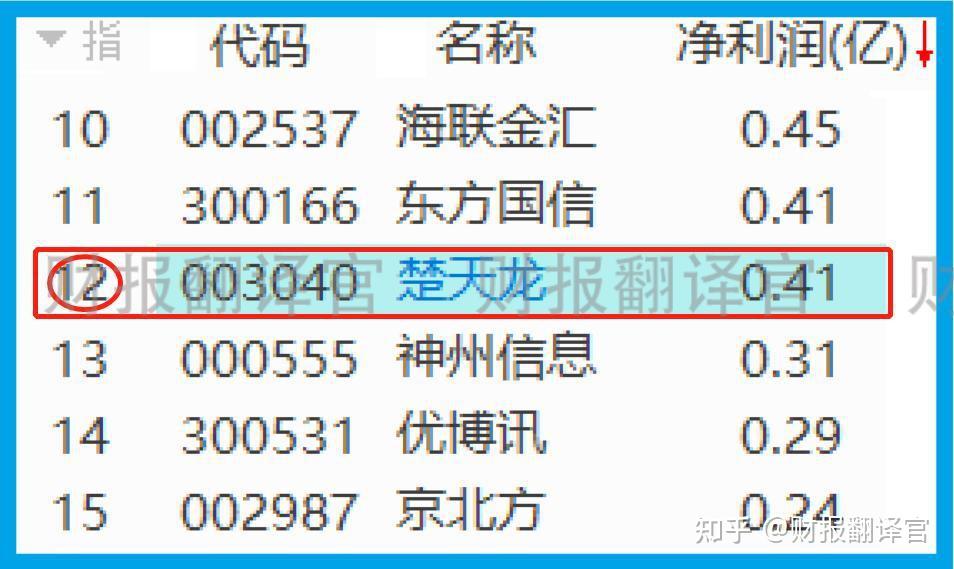 市值最高的公司排名榜_市值管理_imtoken市值
