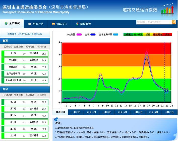 城市道路监控_监控道路城市限速多少_城市道路监控查看