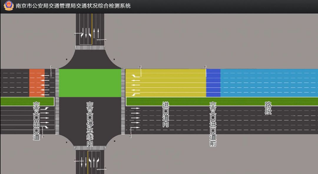 城市道路监控_城市道路监控查看_监控道路城市限速多少