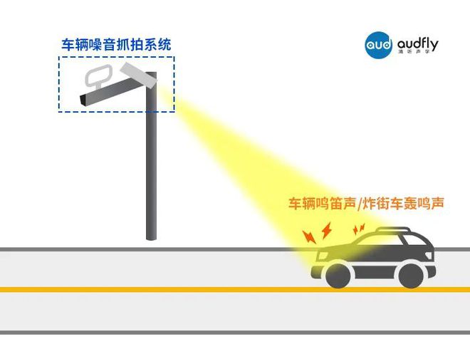 城市道路监控查看_城市道路监控_监控道路城市限速多少