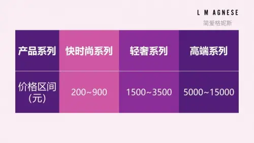 ecognition 中国代理_代理中国移动大概需要多少钱_ecognition培训