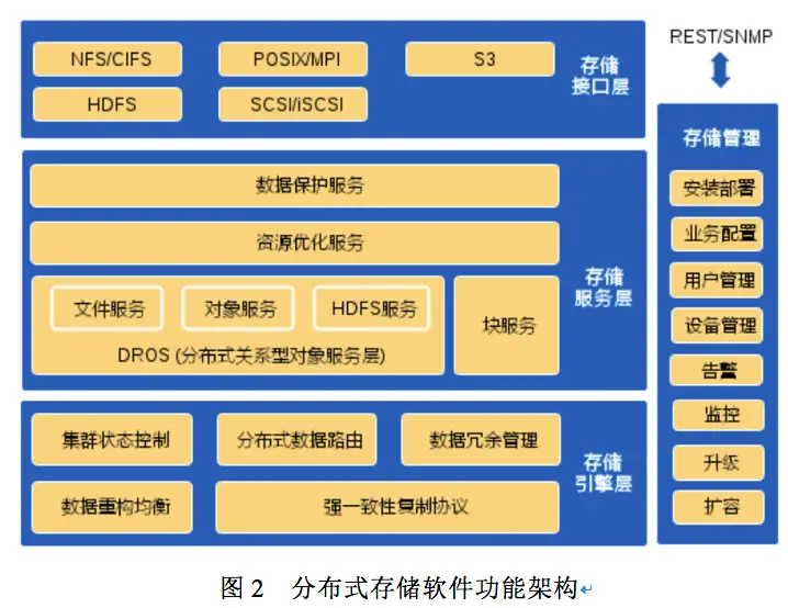 oraclerac负载均衡_oracle数据库负载均衡_负载均衡mysql