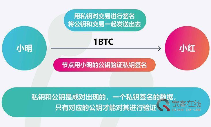 群钱包在哪里_tp钱包交流群_云钱包交流群