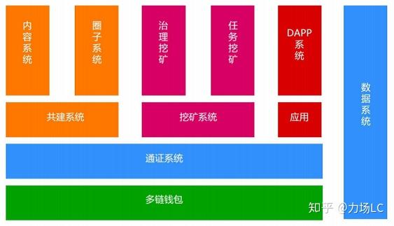 云钱包交流群_群钱包在哪里_tp钱包交流群