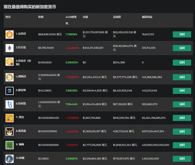 imtoken可以转账到币安吗_imtoken可以转账到币安吗_imtoken可以转账到币安吗