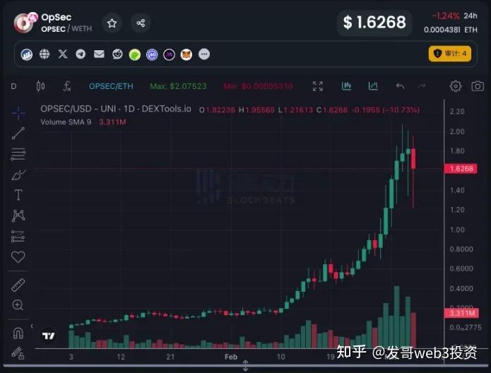 代币空投_im钱包提示风险代币_imtoken风险代币空投