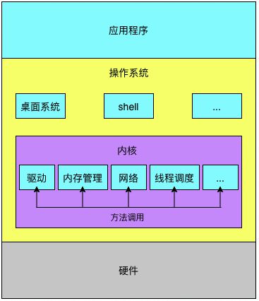 包含计算机系统的电脑_包含计算机系统的软件_计算机系统包含什么