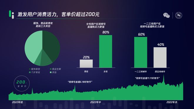 微信商城多用户_微信商业用户_微信商城登录