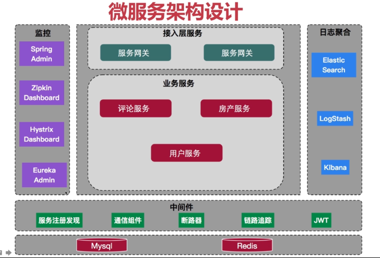架构图制作_mallbuilder架构_架构图