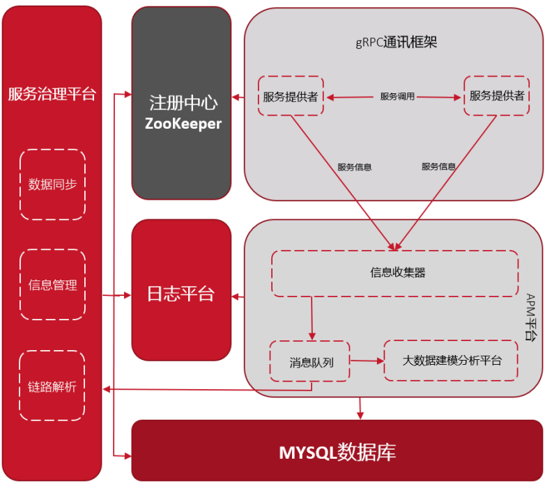 架构图_mallbuilder架构_架构图制作