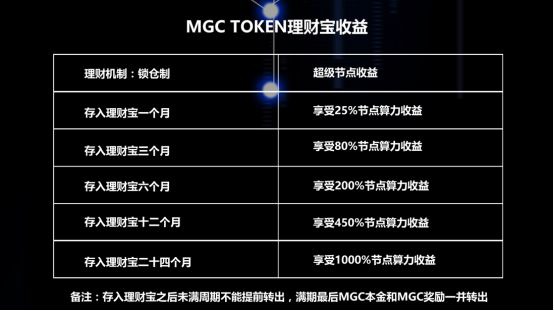 硬件钱包有什么用_硬件钱包种类_imkey硬件钱包有啥作用
