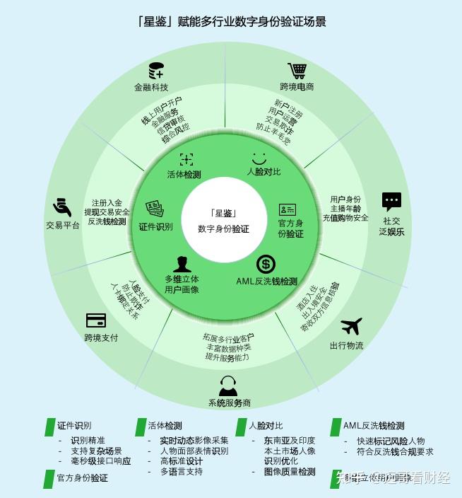 身份名词解释_身份名片设计_imtoken 身份名