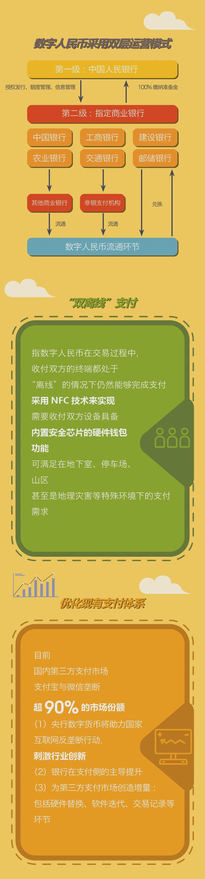 提币到imtoken不到账_提币到imtoken要多久_imtoken提币手续费