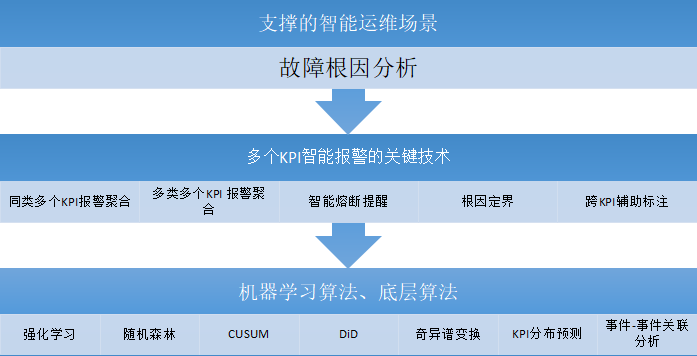 linux oracle rac_linux oracle rac_linux oracle rac