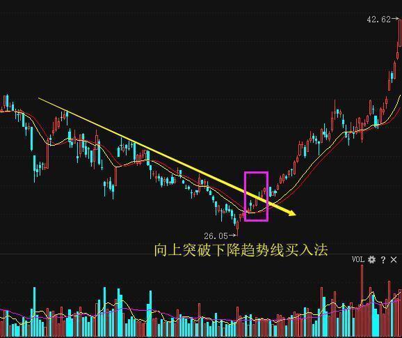 tp钱包薄饼怎么看k线_币k线图怎么看_钱包怎么看k线