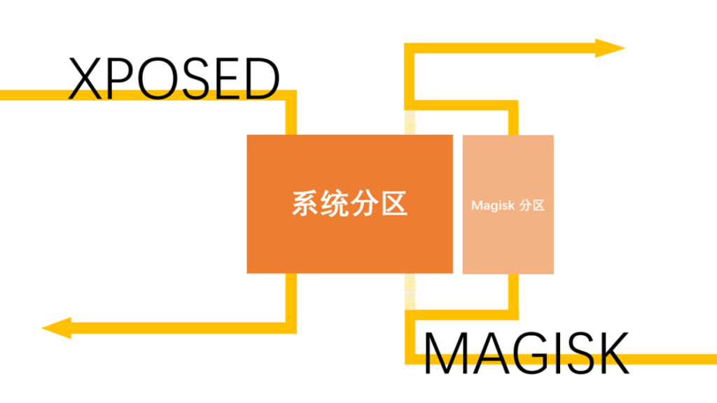 分区助手 设置引导_分区助手怎么创建引导分区_分区助手用法