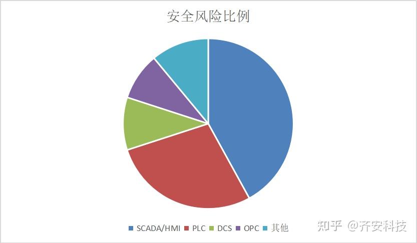 分区主分区和扩展分区_ubuntu /boot主分区_分区主分区扩展分区的概念