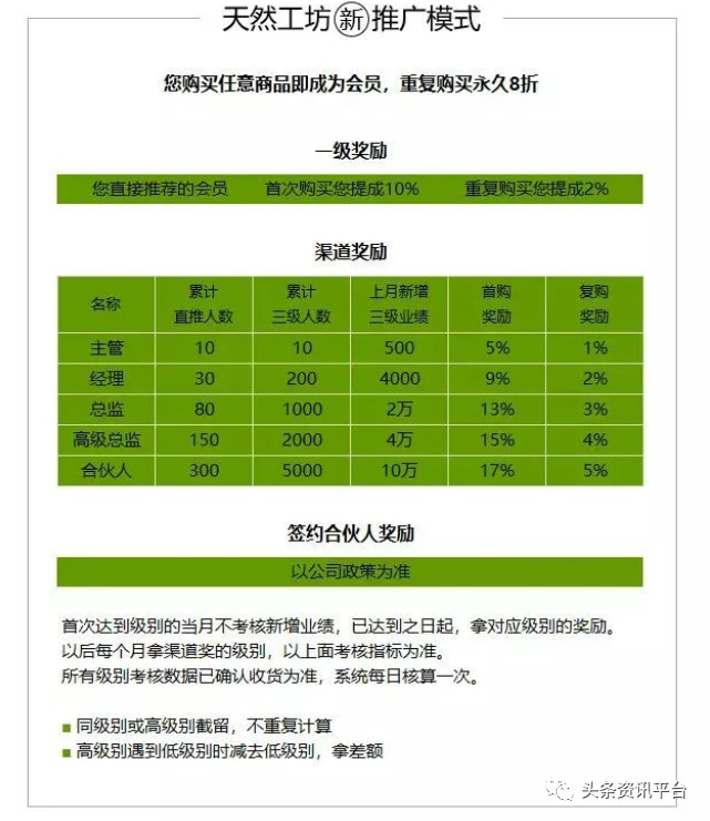 分销下载_分销王免费版_分销王管理系统