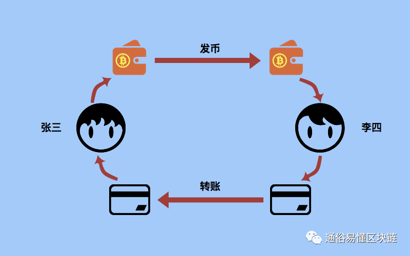 币钱包安全吗_交易平台链上钱包_tp钱包币安链怎么交易