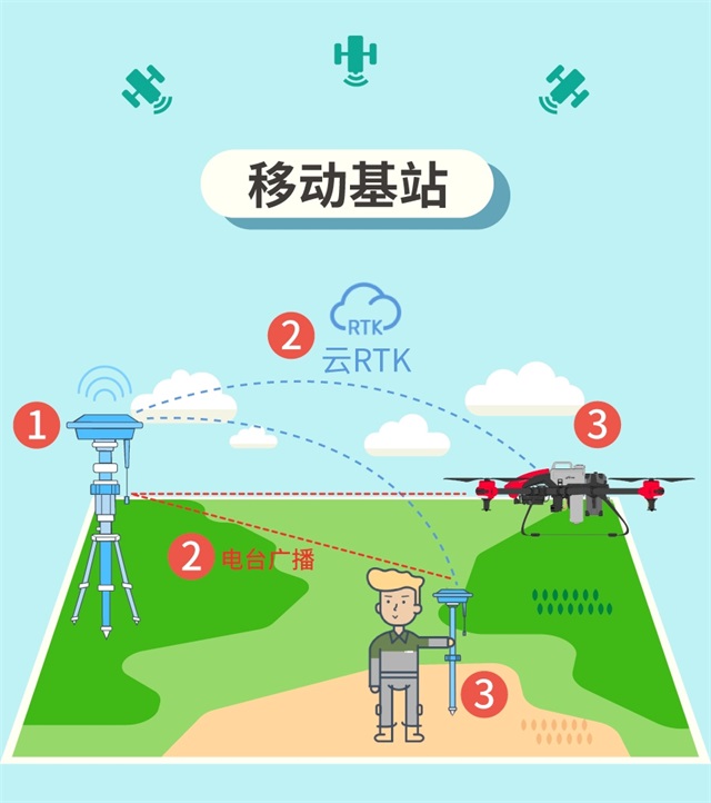 3s技术作用的是_3s技术名词解释_3s技术的主要功能