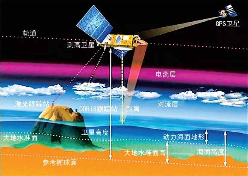 3s技术的主要功能_3s技术作用的是_3s技术名词解释