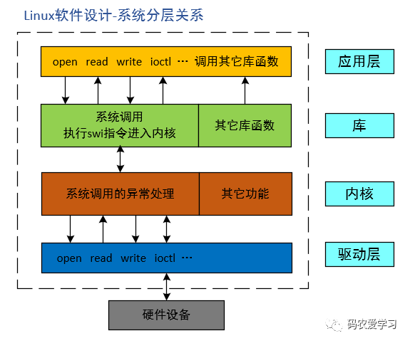 linux驱动怎么装_linux驱动知乎_linux驱动教程