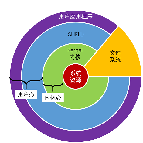 linux驱动教程_linux驱动怎么装_linux驱动知乎