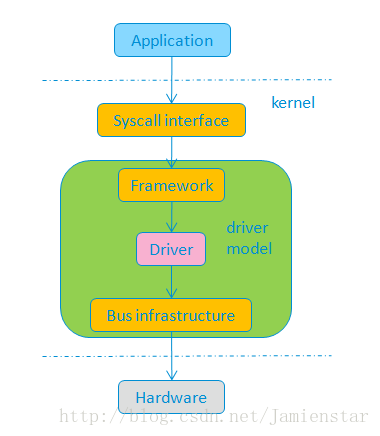 linux驱动教程_linux驱动知乎_linux驱动怎么装