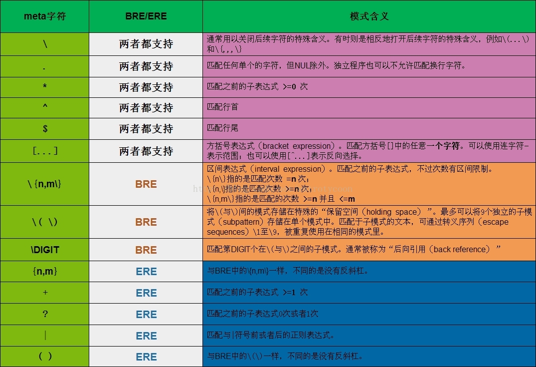 注册表单的正则表达式_正则表达式注册验证_正则表达式注解