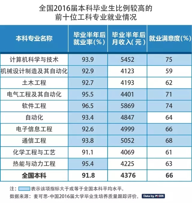 中等职业学校专业大类_中等职业技术专业院校_中等职业技术学校专业目录