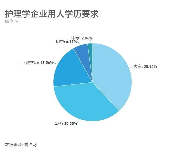 中等职业学校专业大类_中等职业技术专业院校_中等职业技术学校专业目录