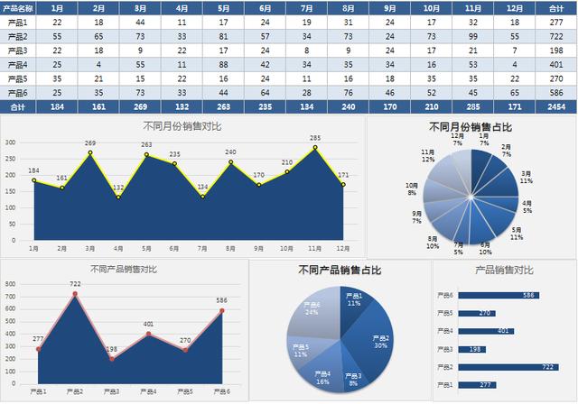 百会crm怎么做公式汇总子表_汇总数据公式_汇总表公式怎么设置