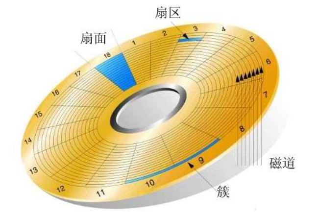 分区助手动态磁盘转换器_分区助手磁盘转换_分区变成动态磁盘