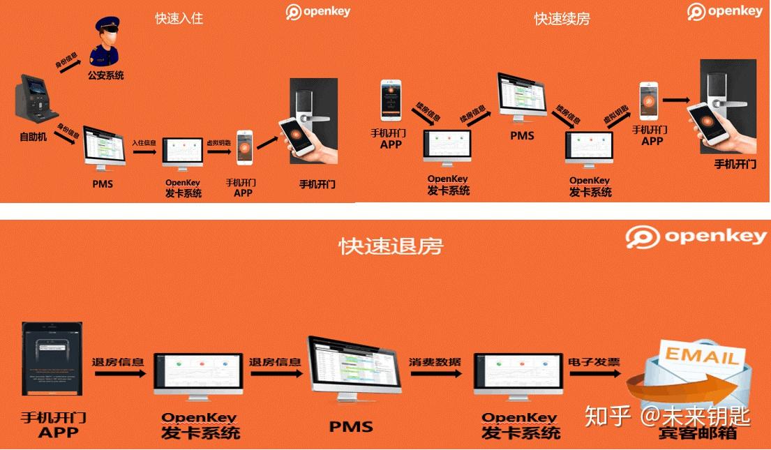 酒店管理软件西软_西软酒店管理系统教程_西软酒店管理系统权限分配