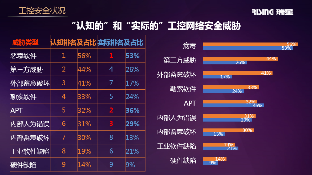 瑞星病毒库版本查询_犇牛病毒安装瑞星_瑞星病毒库升级包下载