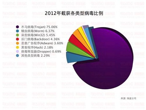 犇牛病毒安装瑞星_瑞星病毒库版本查询_瑞星病毒库升级包下载