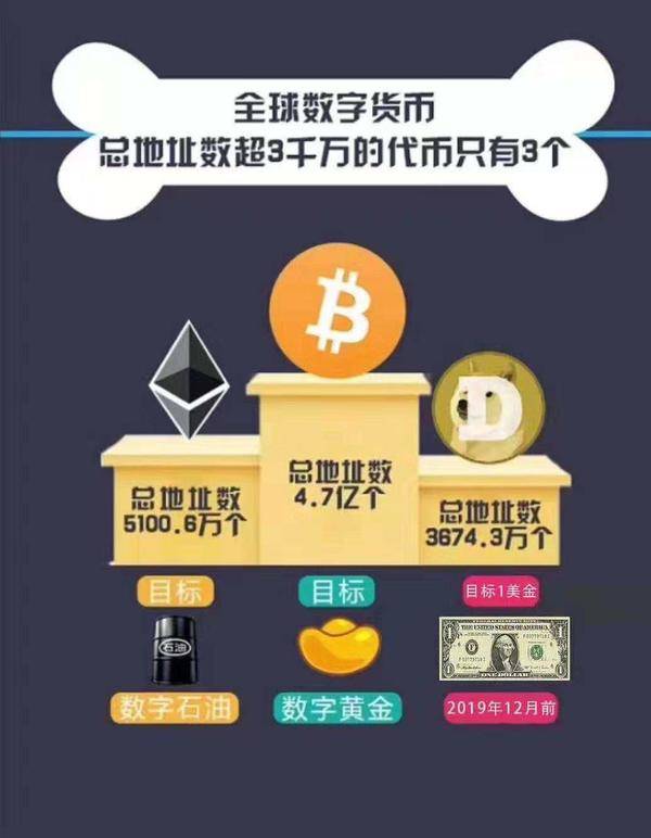 怎么把代币存入imtoken_代币存储_在imtoken钱包里的代币
