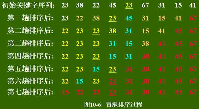 冒泡排序php_php冒泡排序优化_冒泡排序优化vb