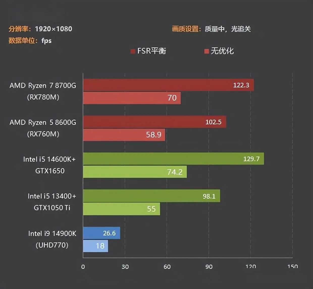 igfxtray.exe是什么_igfxtray.exe是什么_igfxtray.exe是什么