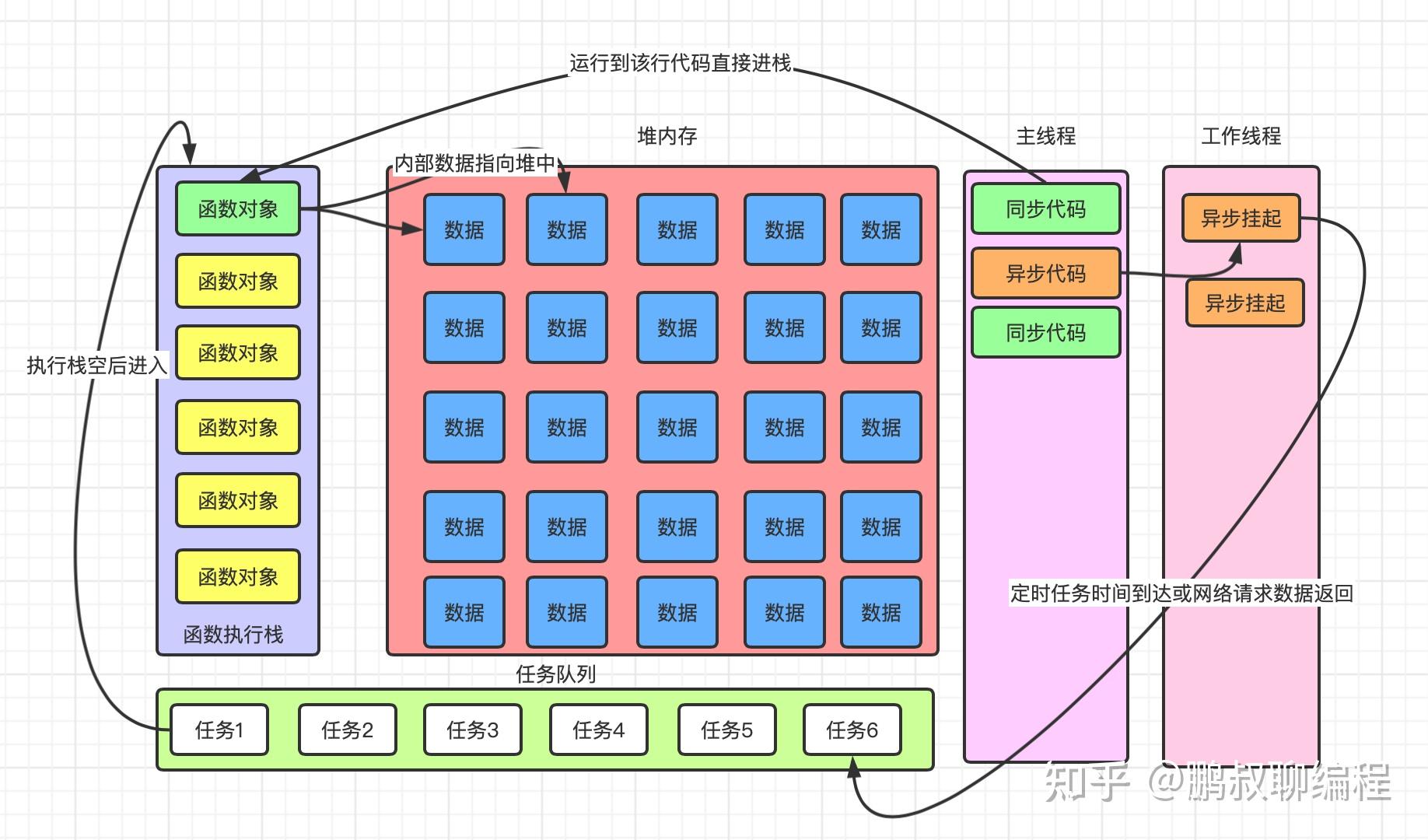 linux posix标准_linux posix标准_linux posix标准