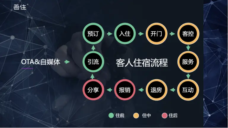 酒店的操作系统_酒店西软操作系统_酒店软件操作