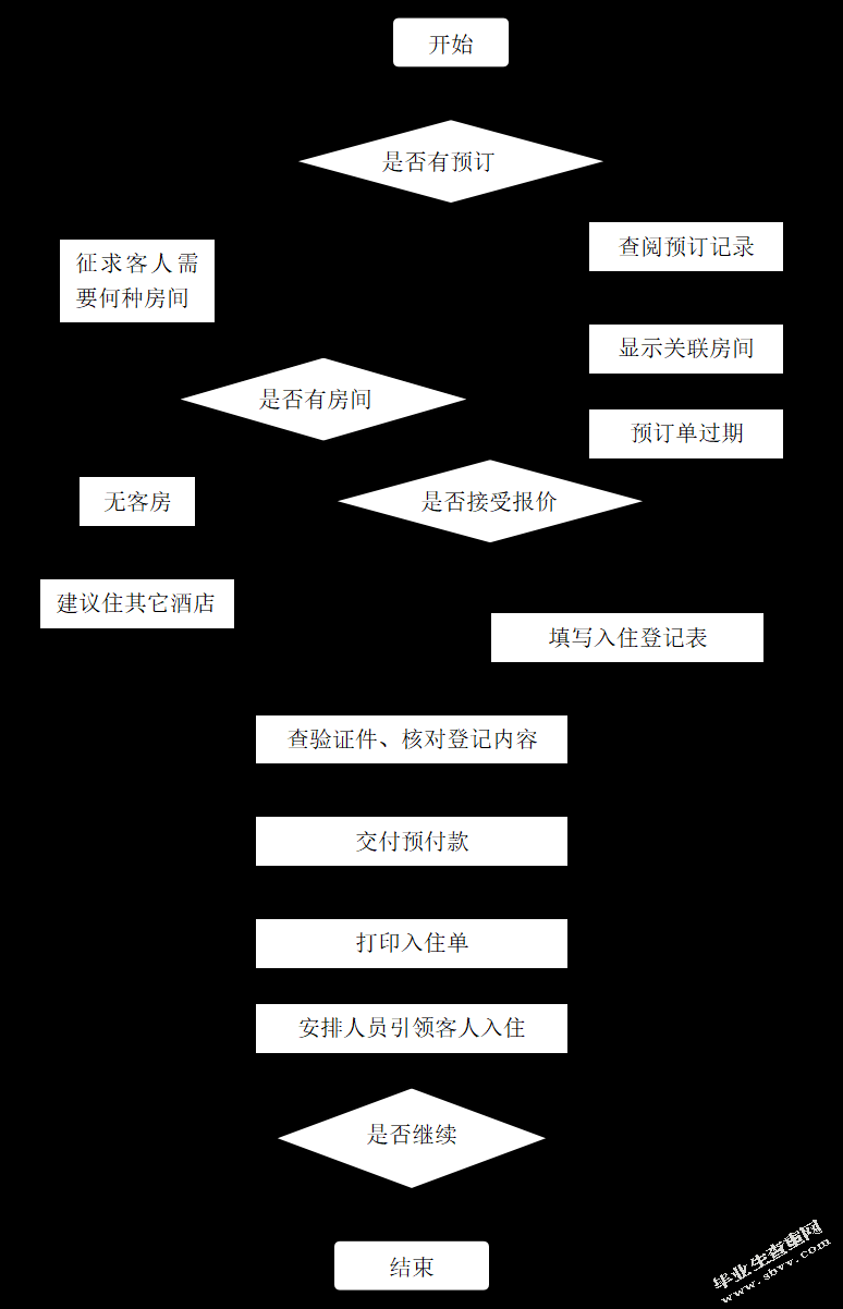 酒店软件操作_酒店的操作系统_酒店西软操作系统